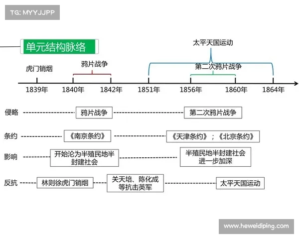 殖民地时期文化交流对全球艺术思想语言与社会结构的深远影响