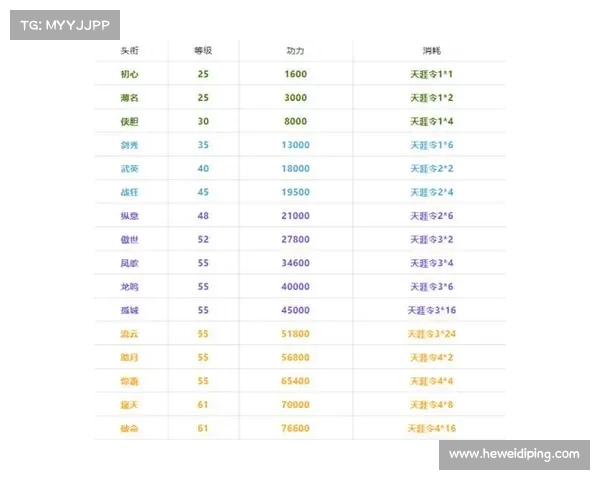 如何提升天刀手游头衔系统称号的实用技巧与方法详解 如何提升天刀手游头衔系统称号的实用技巧与方法详解